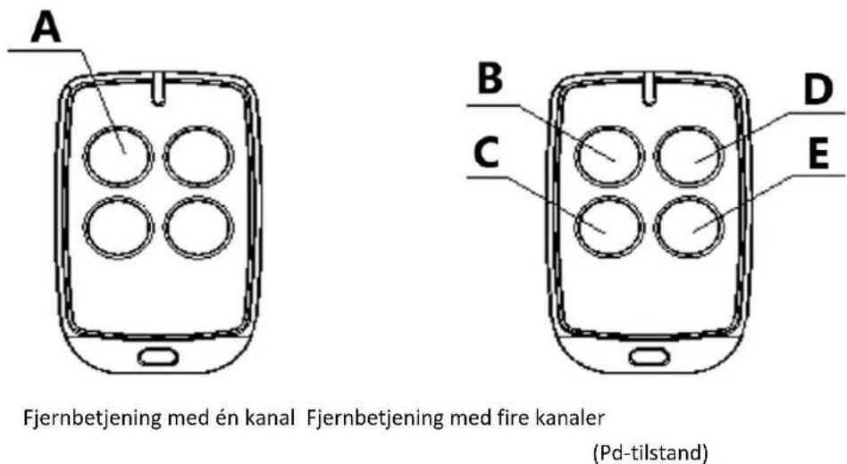 MSW GDOOR-005B - Slet fjernbetjening - 1