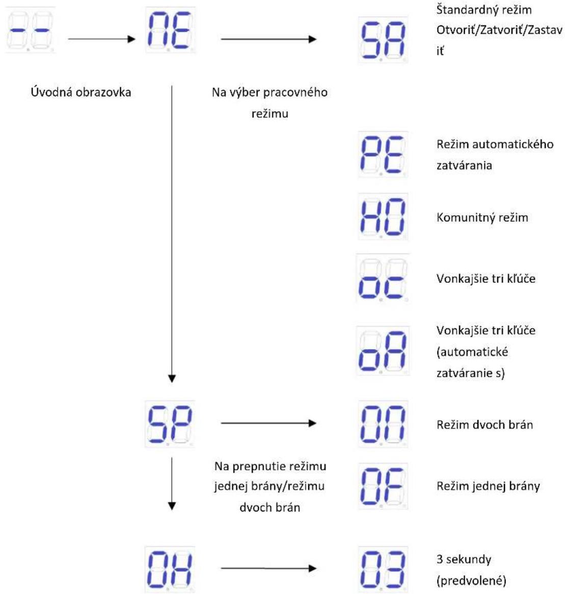 MSW GDOOR-005B - Základná ponuka - 1
