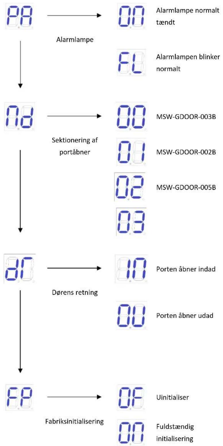 MSW GDOOR-005B - Avanceret menu-instruktion - 2
