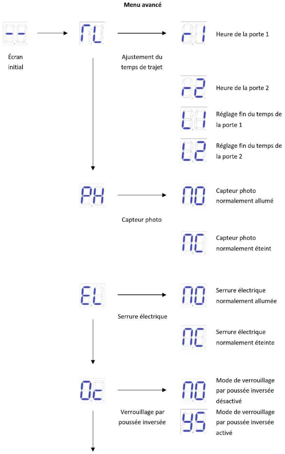 MSW GDOOR-005B - Instruction du menu avancé - 1