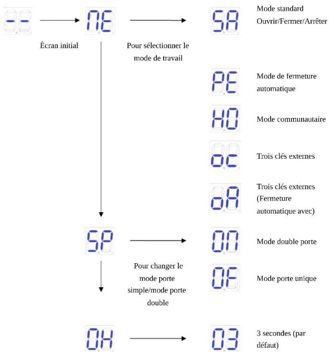 MSW GDOOR-005B - Menu de base - 1