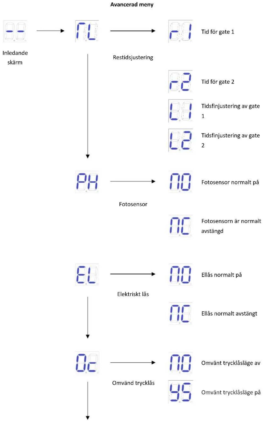 MSW GDOOR-005B - Avancerad menyinstruktion - 1