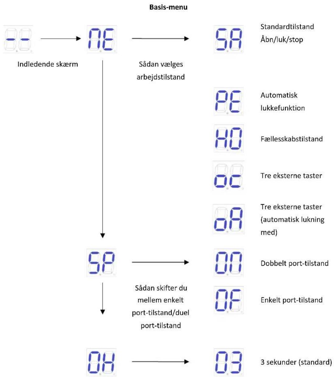 MSW GDOOR-005B - Basis-menu - 1