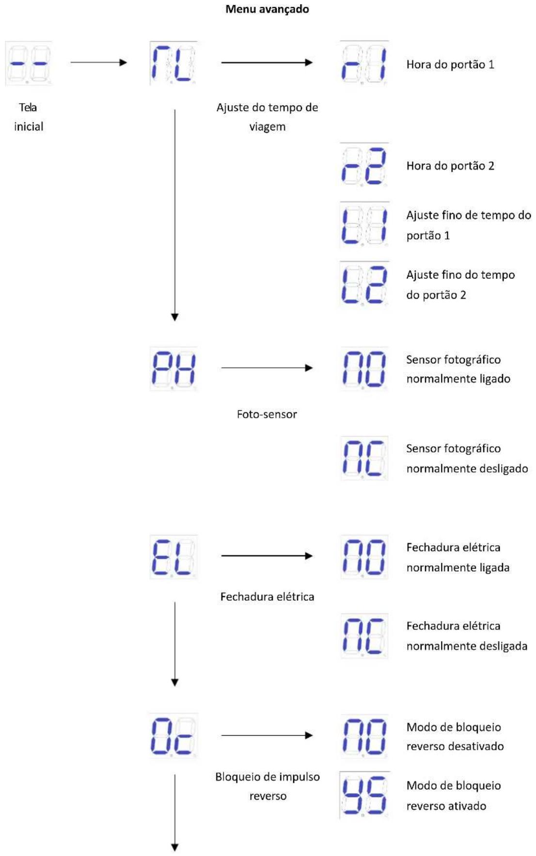 MSW GDOOR-005B - Instruções do menu avançado - 1
