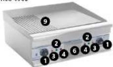 Royal Catering RCG-60GB - UTILISATION SÉCURITAIRE DE L'APPAREIL - 3
