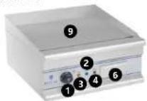 Royal Catering RCG-60GB - UTILISATION SÉCURITAIRE DE L'APPAREIL - 1