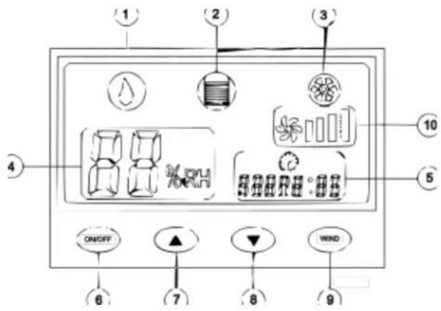 MSW DEH-V2.1 E60 - KEYS AND DISPLAY SYMBOLS - 1