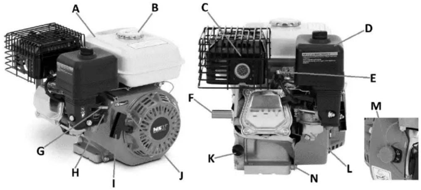 MSW GE 9500 EASY - Description de l'appareil - 1