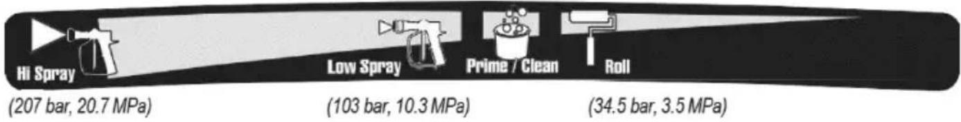 MSW HSPR-650 - Einstellen des Drucks - 1