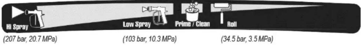 MSW HSPR-650 - Regulacja ciśnienia - 1