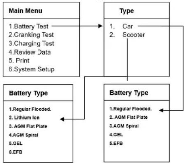 MSW BLT-2 - Valg av batterity - 1