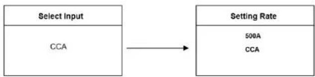 MSW BLT-2 - Batterisystemstandard og klassifisering - 2