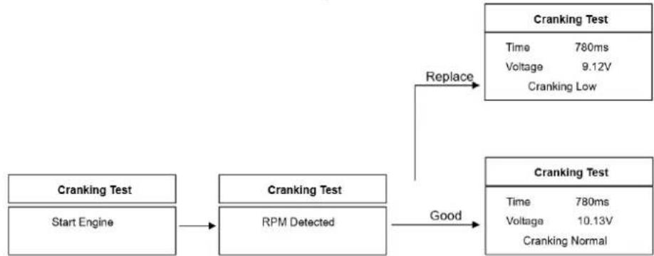 MSW BLT-2 - Cramking Test - 1