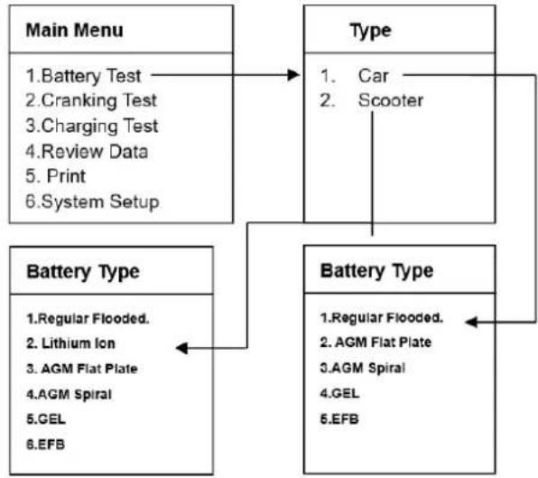 MSW BLT-2 - Vyber typu baterie - 1