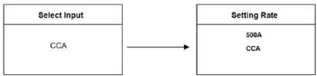 MSW BLT-2 - Standard iocena systemu akumulatora - 2