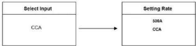 MSW BLT-2 - Estándar y clasificacion del sistemas de bacteria - 2