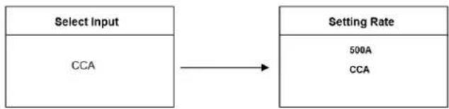 MSW BLT-2 - Standardí a jmenovité hodnoty baterióvo systemu - 2