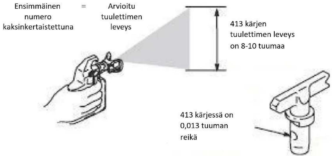 MSW HSPR-2600E - Vihjeen numeron ymmärtäminen - 1