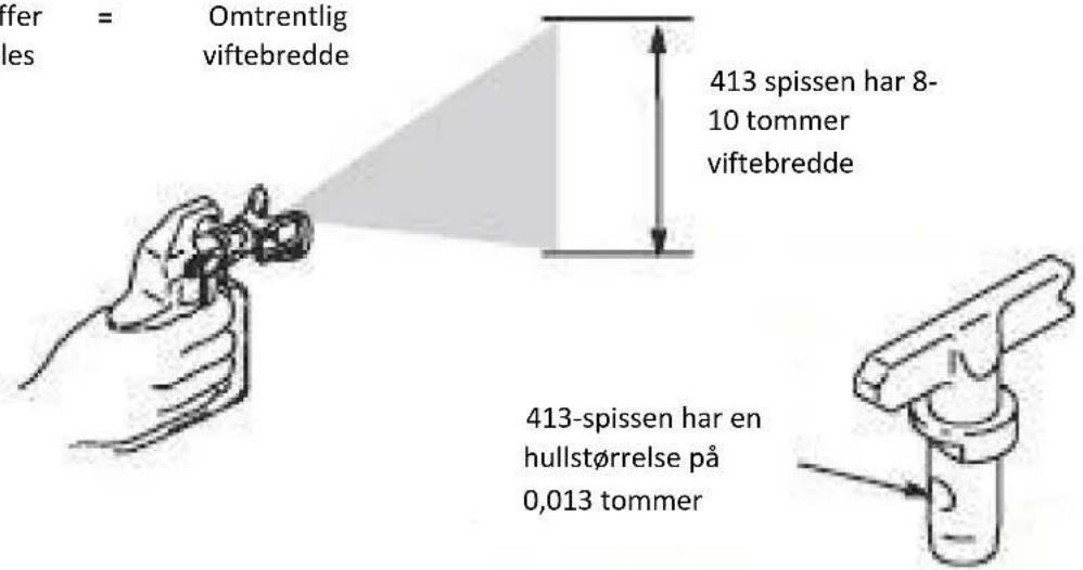 MSW HSPR-2600E - Forstå tipsnummer - 1