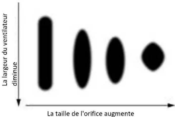 MSW HSPR-2600E - Choses importantes à savoir sur l'usure des pointes - 1