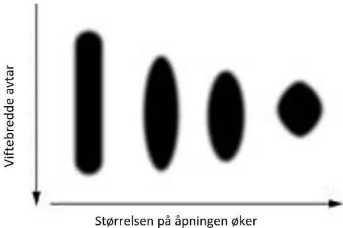 MSW HSPR-2600E - Viktige ting å vite om spissslitasje - 1