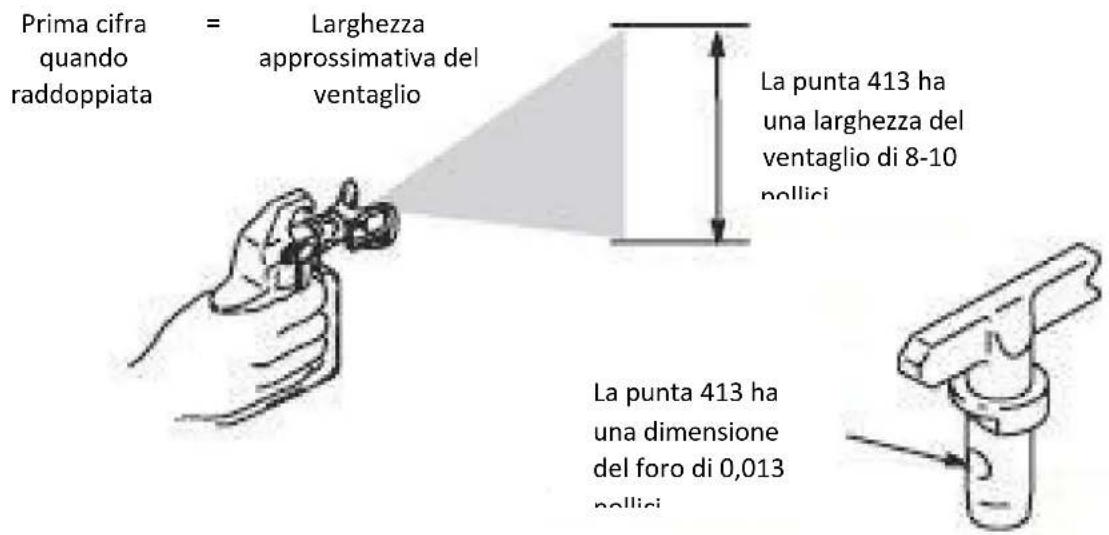 MSW HSPR-2600E - Capire il numero di mancia - 1