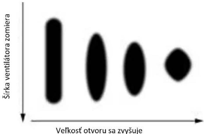 MSW HSPR-2600E - Dôležité veci, ktoré by ste mali vedieť o opotrebovaní špičky - 1