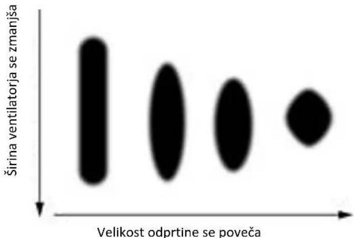 MSW HSPR-2600E - Pomembne stvari, ki jih morate vedeti o obrabi konic - 1