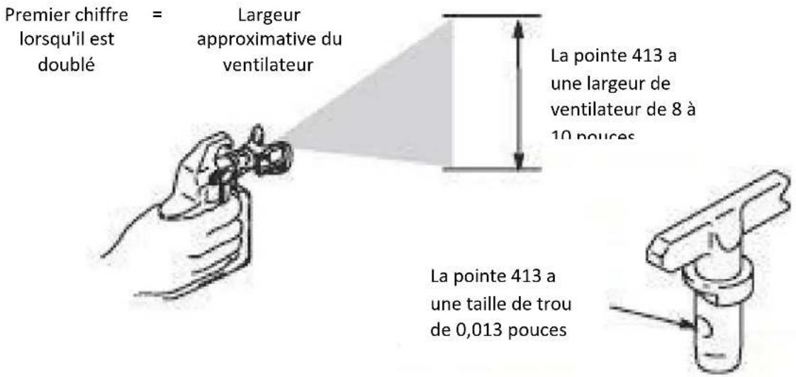 MSW HSPR-2600E - Comprendre le numéro de pointe - 1