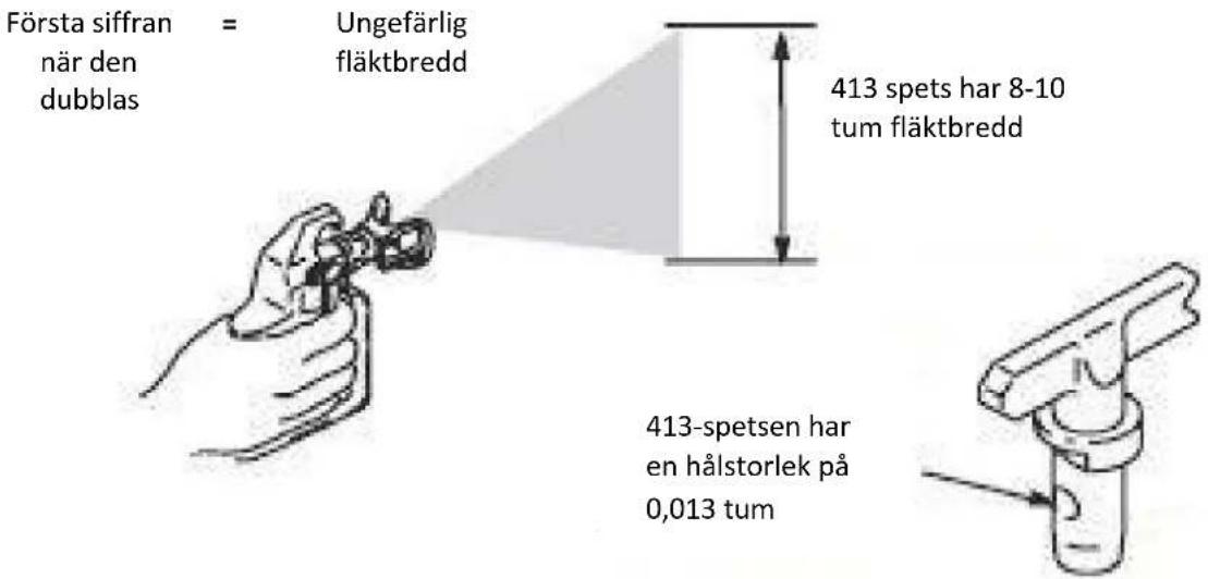 MSW HSPR-2600E - Förstå tips nummer - 1