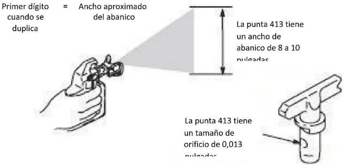 MSW HSPR-2600E - Entendiendo el número de propina - 1