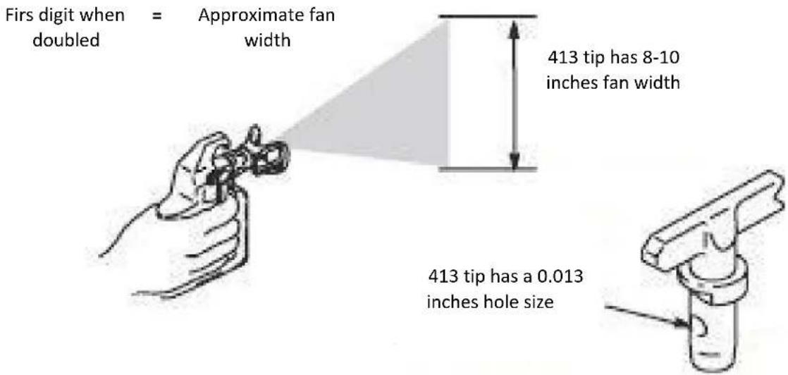 MSW HSPR-2600E - Understanding tip number - 1