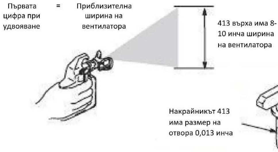 MSW HSPR-2600E - Разбиране на номера на върха - 1