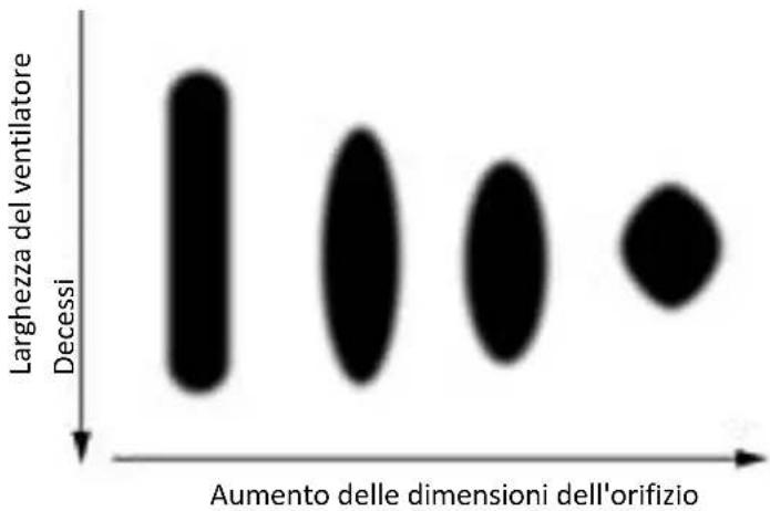 MSW HSPR-2600E - Cose importanti da sapere sull'usura della punta - 1