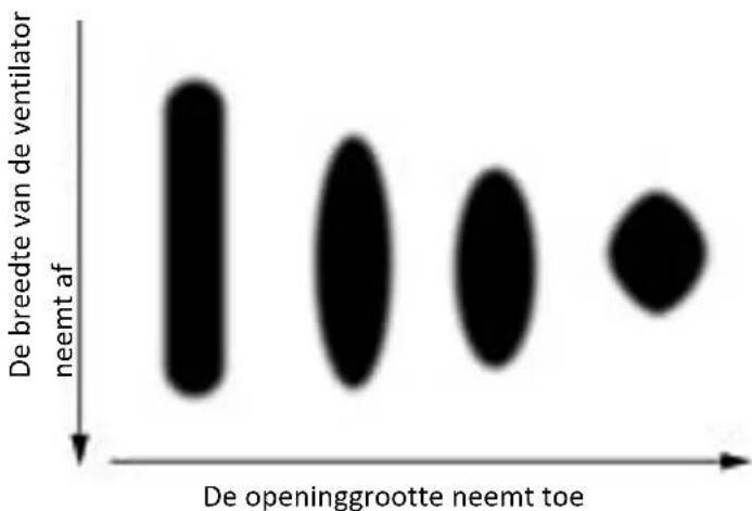 MSW HSPR-2600E - Belangrijke dingen om te weten over tipslijtage - 1