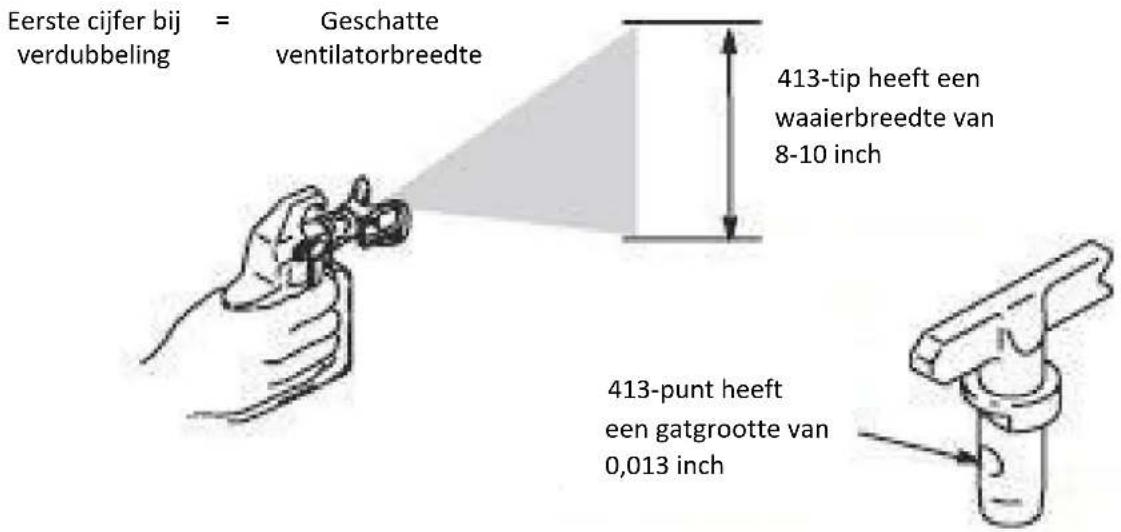 MSW HSPR-2600E - Begrijpen van tipnummer - 1