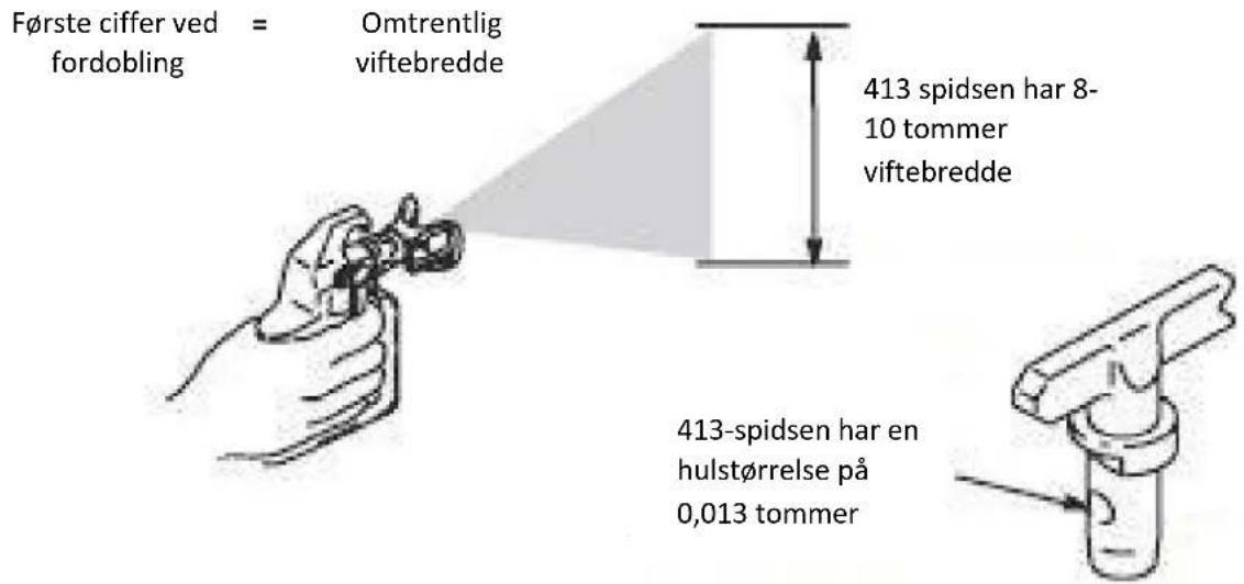 MSW HSPR-2600E - Forståelse af tip-nummer - 1