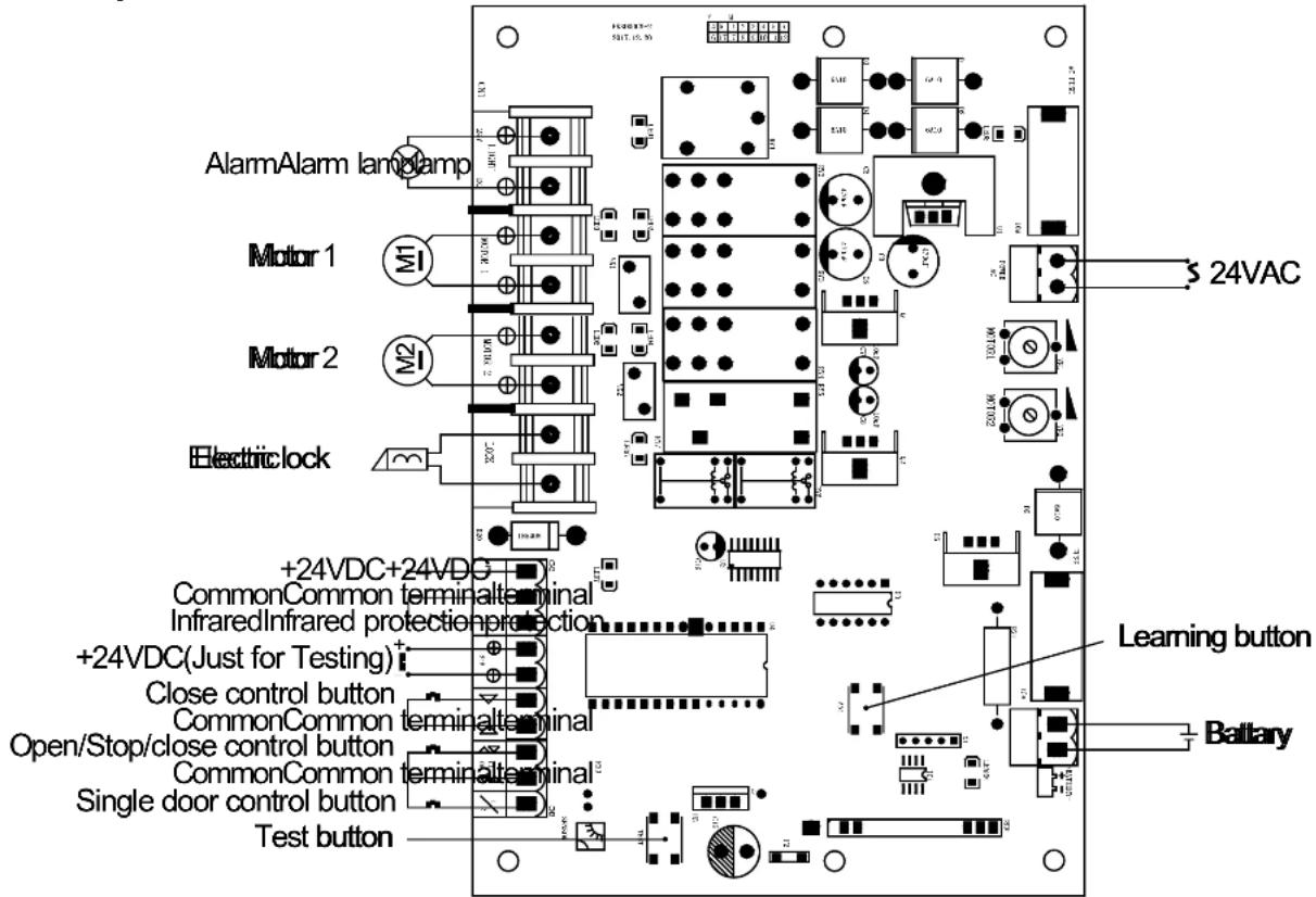 MSW GDOOR-004B - Installation steps - 7