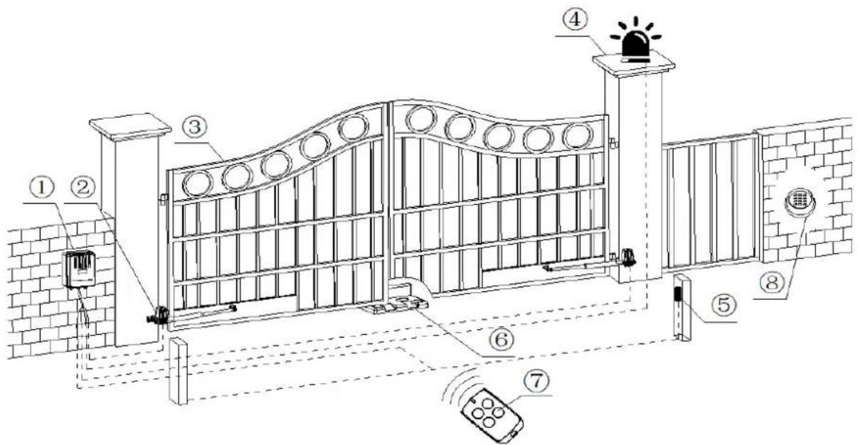 MSW GDOOR-004B - Assemblage van het apparaat - 18