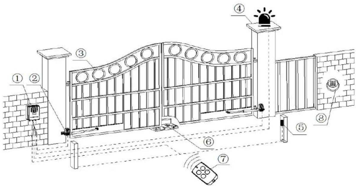 MSW GDOOR-004B - Montáž zariadenia - 18
