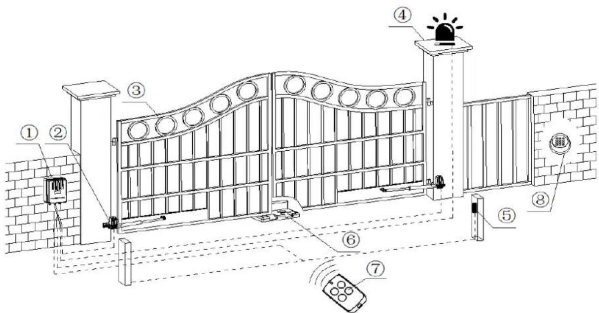 MSW GDOOR-004B - A készülék összeszerelése - 5