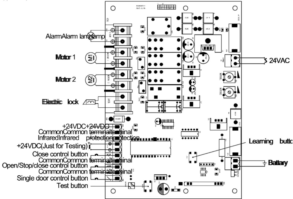 MSW GDOOR-004B - Kroky instalace - 9
