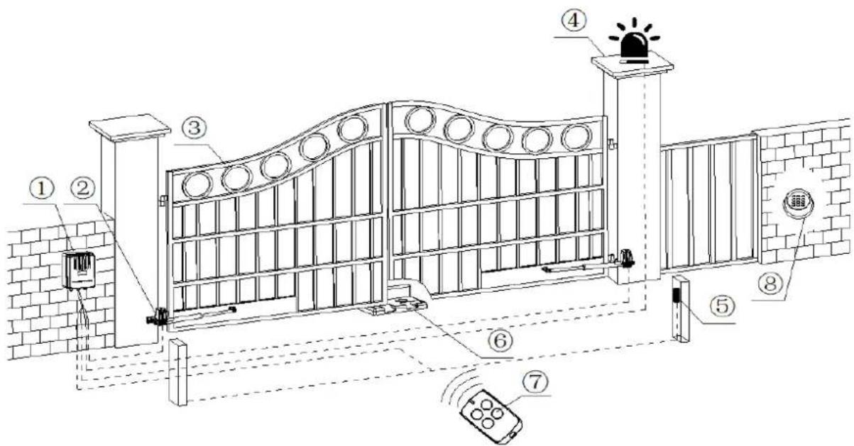 MSW GDOOR-004B - Assemblaggio del dispositivo - 5