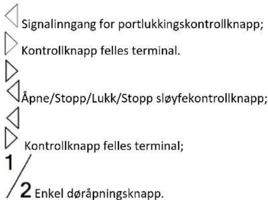 MSW GDOOR-004B - Brug af enhed - 8