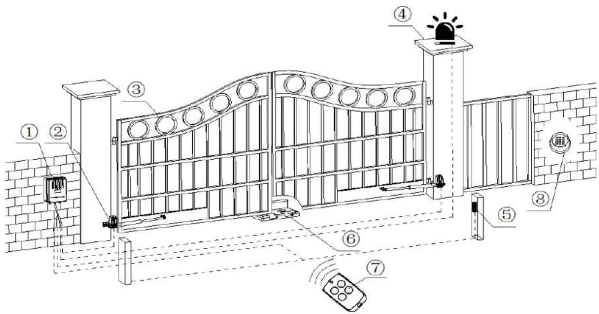 MSW GDOOR-004B - Zusammenbau des Geräts - 18