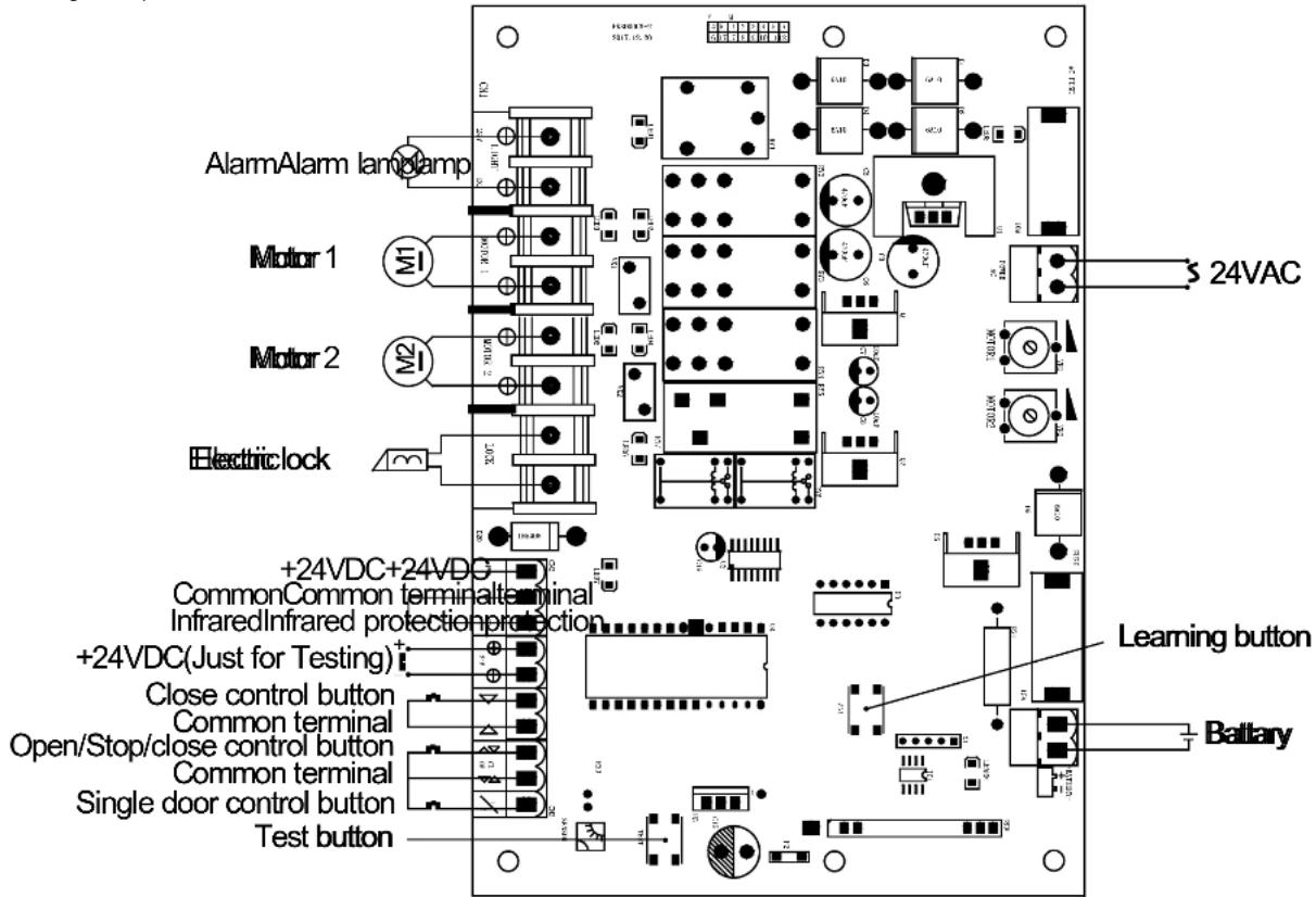 MSW GDOOR-004B - Installationsschritte - 9