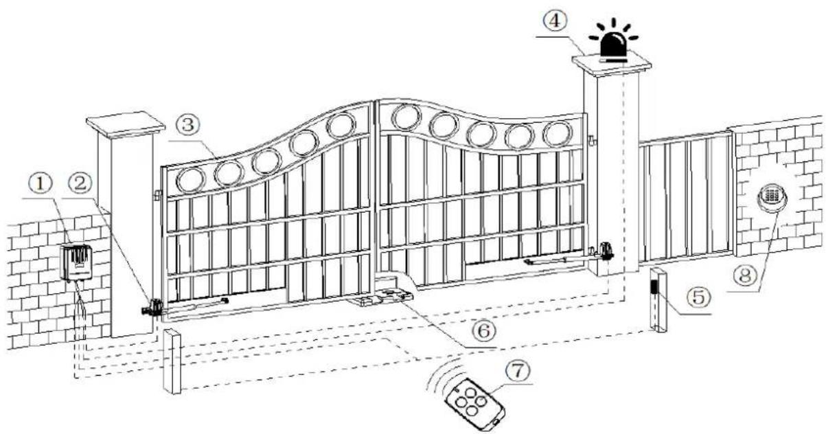 MSW GDOOR-004B - Riktlinjer för användning - 18