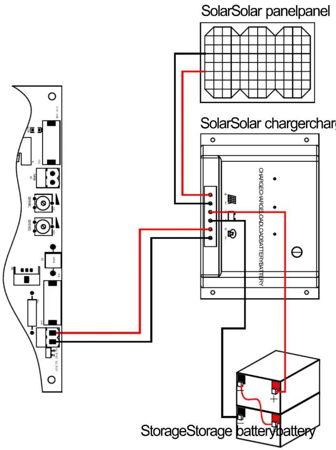 MSW GDOOR-004B - Device use - 3
