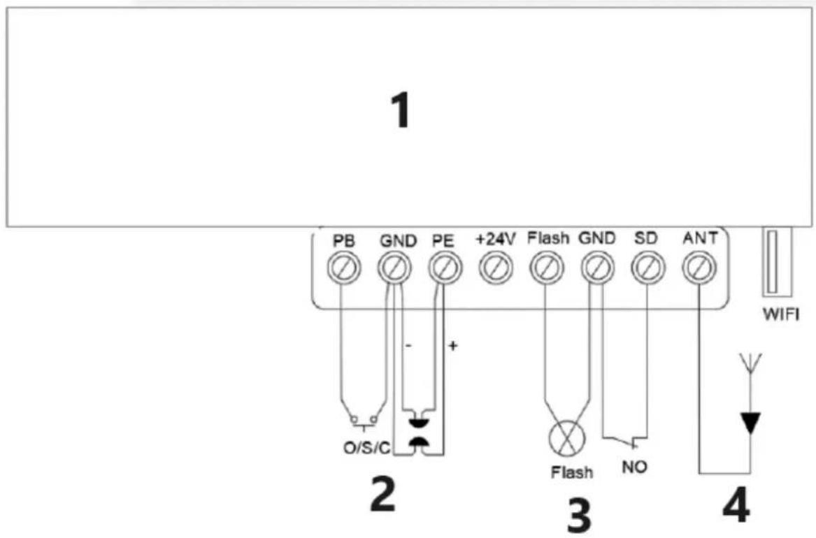 MSW GDOOR-001A - Muu terminaalin käyttöönotto ja sovellus - 2