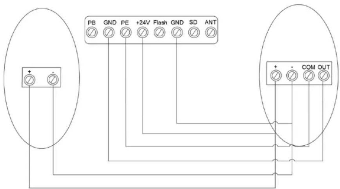 MSW GDOOR-001A - Switch control connection (optional) - Fig. 22 - 2